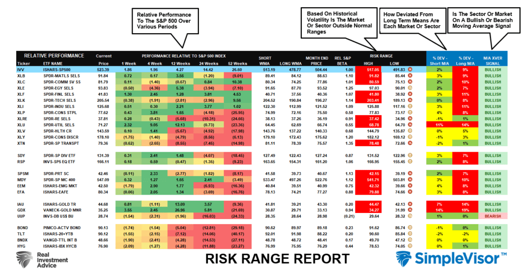 Is This a 'Stealth' Bear Market?