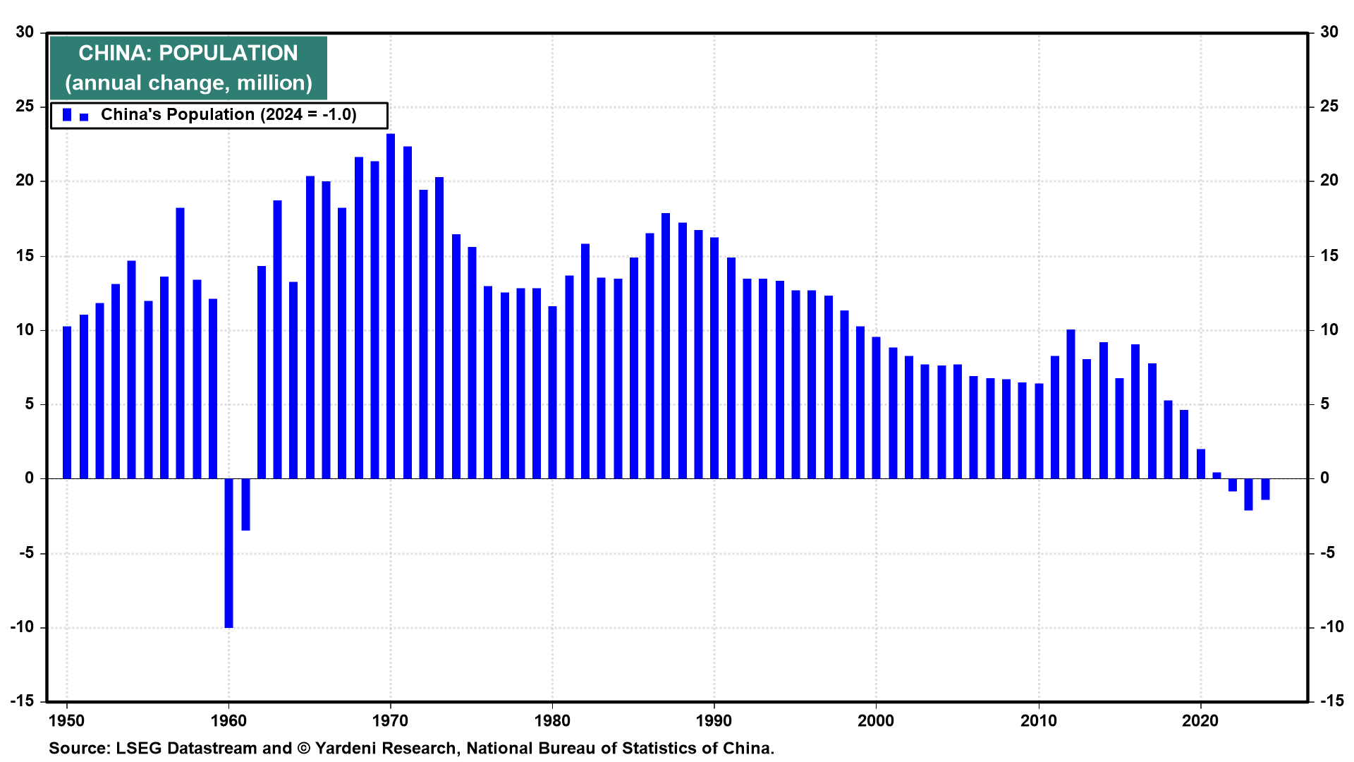 Demographics Entrench Deflation in China