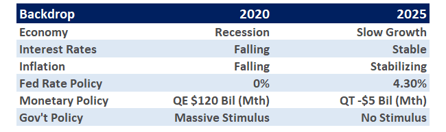 An Unstoppable Bull Market?
