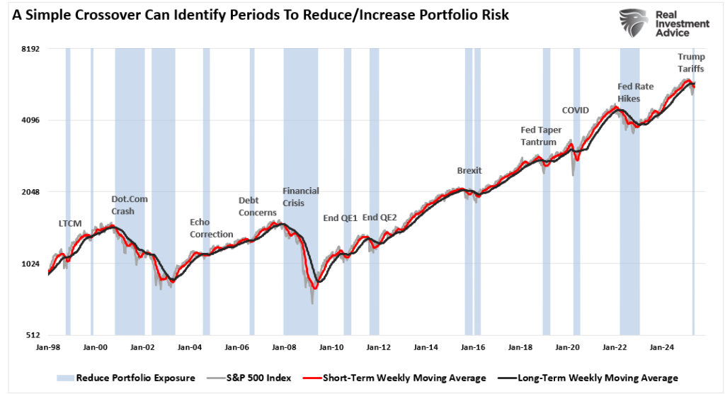 Is This a 'Stealth' Bear Market?