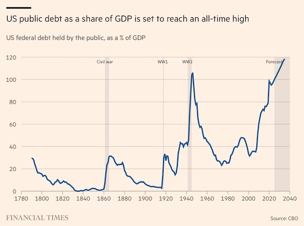 Part 2: History Shows Investors Should Mind the ‘Kindleberger Gap’