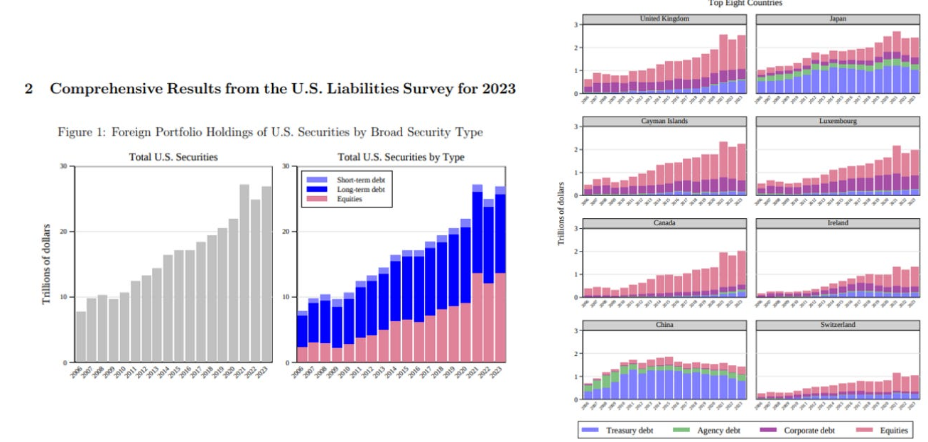 Could Whales Be Forced to Dump Trillions of US Dollars?