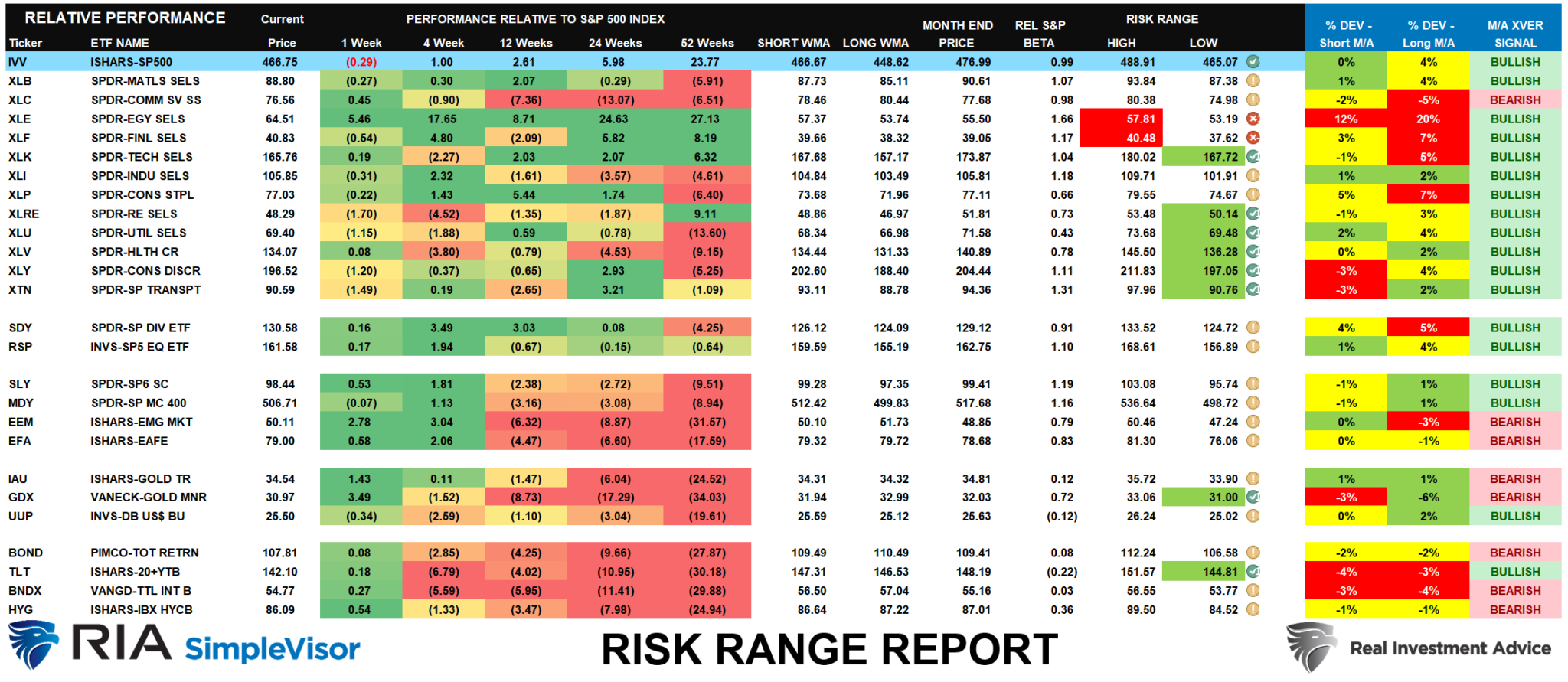 Is This a 'Stealth' Bear Market?