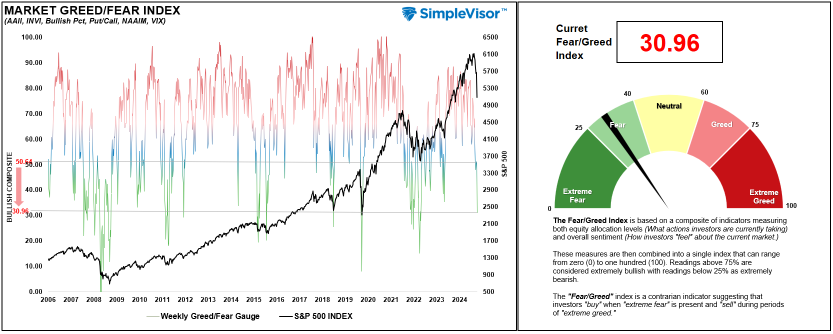 Is This a 'Stealth' Bear Market?