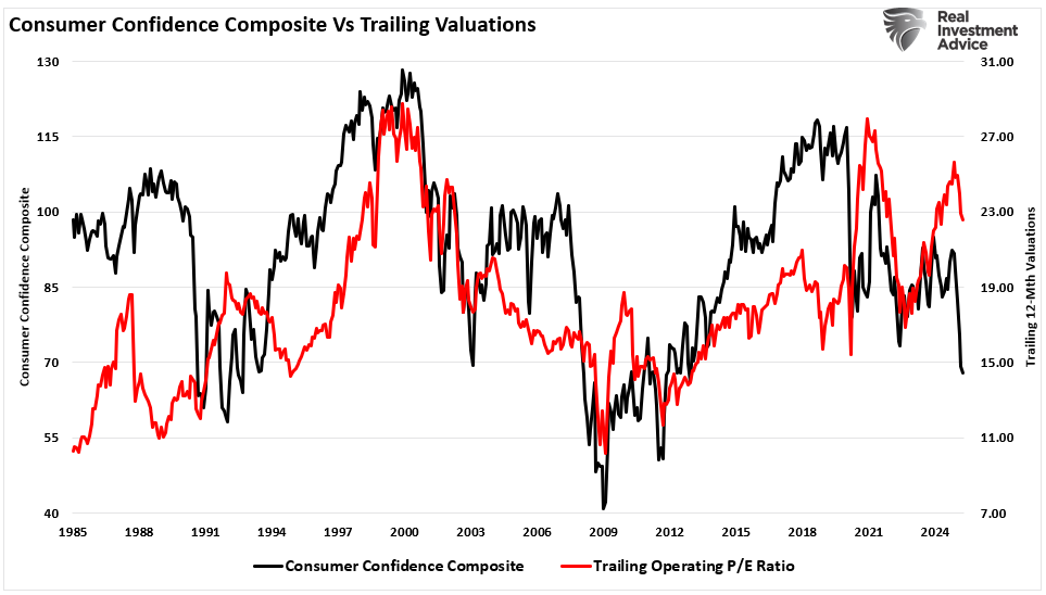 An Unstoppable Bull Market?