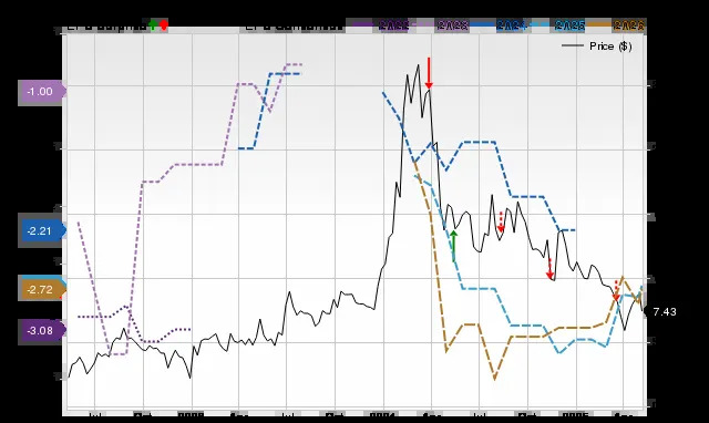 Wall Street Analysts Think Immunome (IMNM) Could Surge 188.57%: Read This Before Placing a Bet