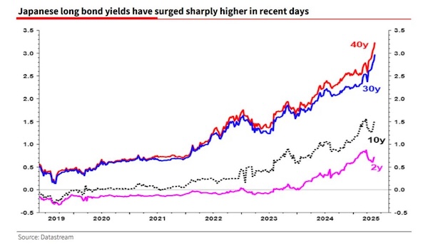 Part 2: History Shows Investors Should Mind the ‘Kindleberger Gap’