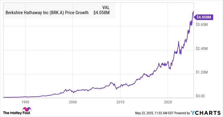 3 Stocks That Could Be Like Buying Berkshire Hathaway In the 1980s