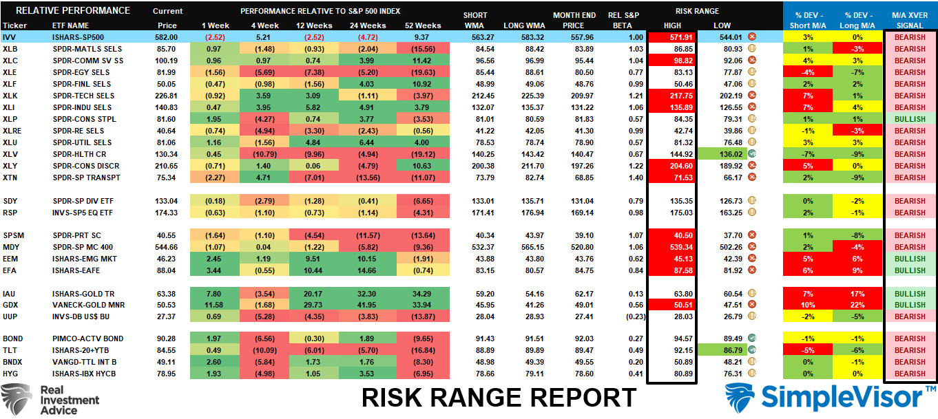 Is This a 'Stealth' Bear Market?