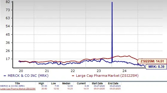 MRK Down 21% YTD: Should You Buy, Hold or Sell the Stock?