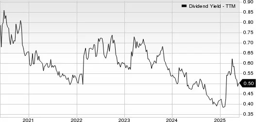 UPS vs. WAB: Which Dividend-Paying Transportation Stock to Bet on Now?