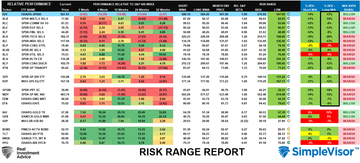 Is This a 'Stealth' Bear Market?