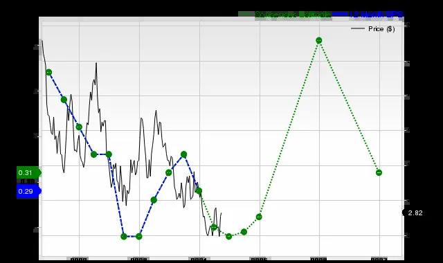 Can B2Gold (BTG) Run Higher on Rising Earnings Estimates?