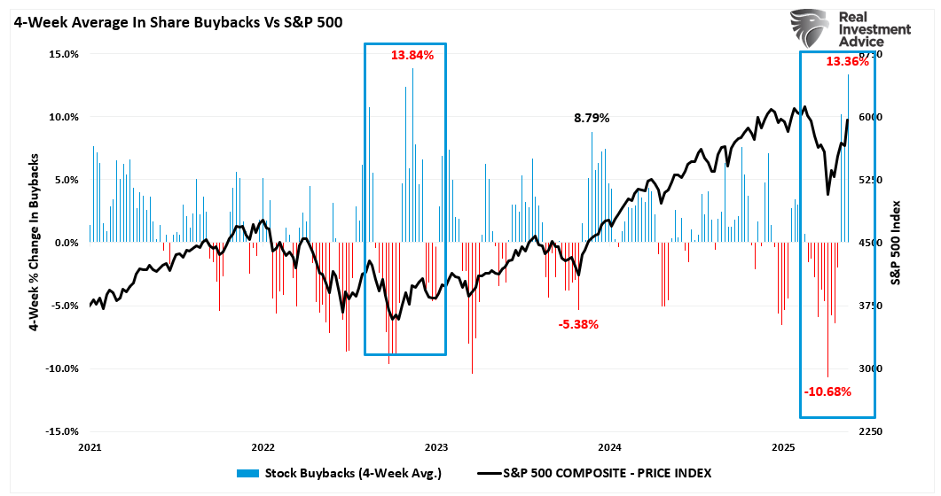 An Unstoppable Bull Market?