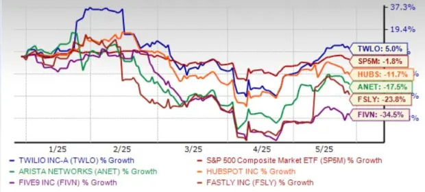 Buy 5 Internet-Centric AI Stocks on the Dip to Boost Portfolio Returns