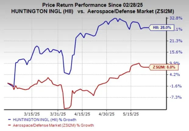 Reasons to Include Huntington Ingalls Stock in Your Portfolio