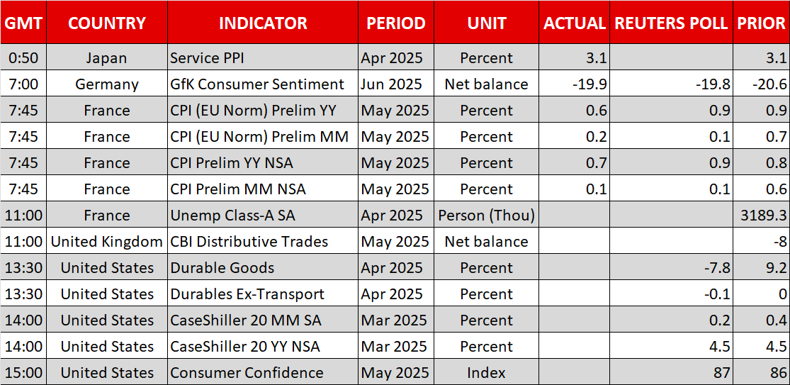 US Dollar Benefits Amidst a Muted Risk-On Reaction