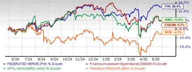Here's What Makes Federated Stock Worth Holding in Your Portfolio Now