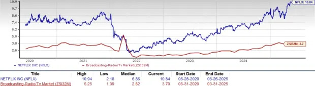 3 Key Reasons to Buy Netflix Stock Beyond its 33% Year-to-Date Surge