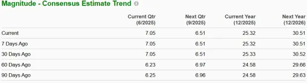 3 Key Reasons to Buy Netflix Stock Beyond its 33% Year-to-Date Surge
