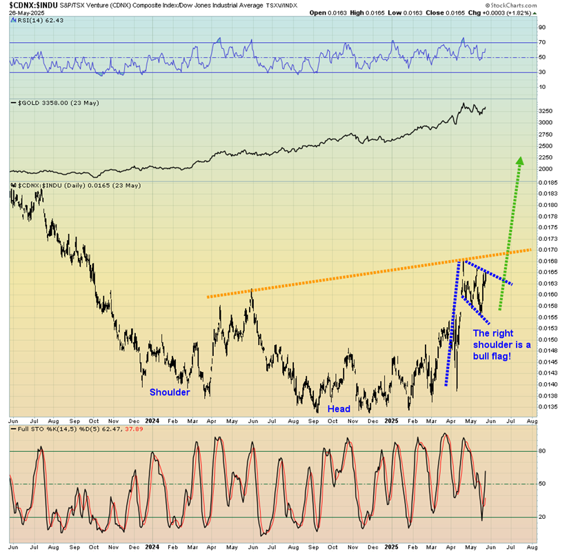 Gold, Tariffs, and Treasury Yields: Welcome to the Era of ‘Growflation’