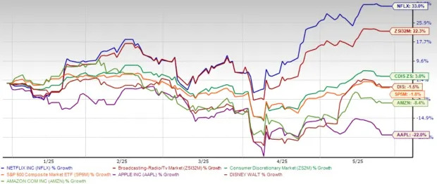 3 Key Reasons to Buy Netflix Stock Beyond its 33% Year-to-Date Surge