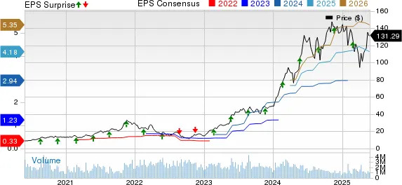 NVIDIA Gains Momentum Ahead of Q1 Earnings: ETFs in Focus