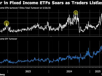 Chinese Stock Market in Limbo as Investors Lack Conviction