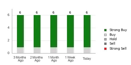Is It Worth Investing in Rigetti Computing (RGTI) Based on Wall Street's Bullish Views?