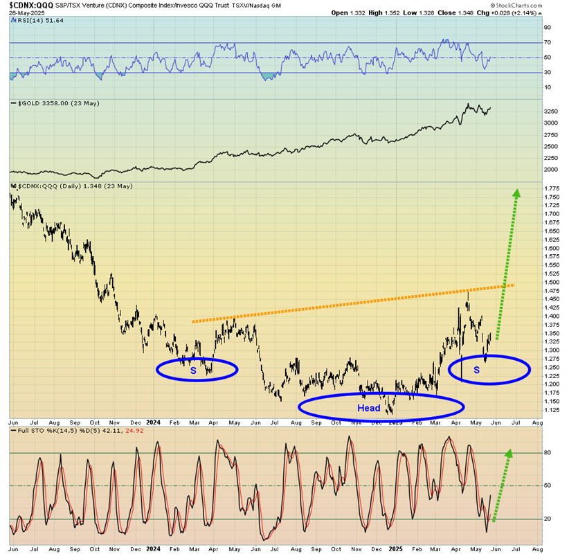 Gold, Tariffs, and Treasury Yields: Welcome to the Era of ‘Growflation’