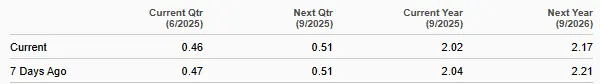 Franklin Shares Up 6.2% in the Past 3 Months: How to Play the Stock?