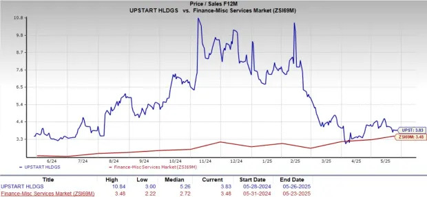 Upstart Stock Tanks 32% in 3 Months: Time to Hold or Book Loss?