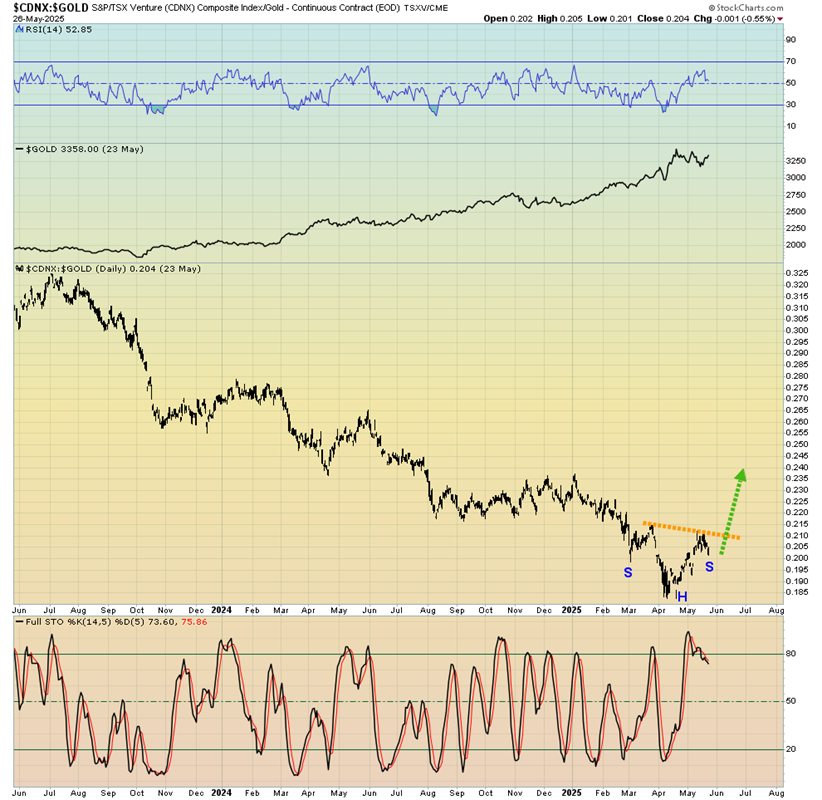 Gold, Tariffs, and Treasury Yields: Welcome to the Era of ‘Growflation’