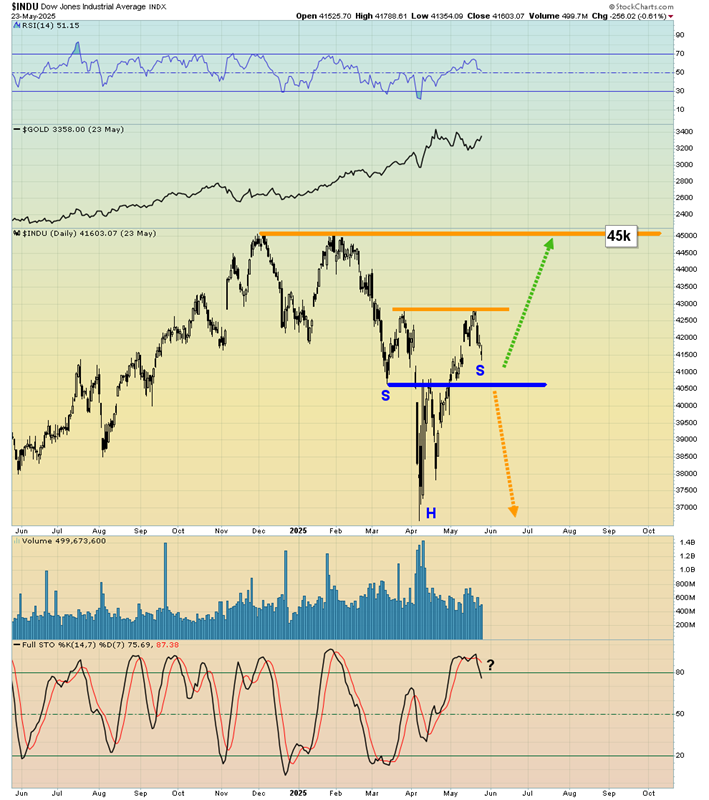 Gold, Tariffs, and Treasury Yields: Welcome to the Era of ‘Growflation’
