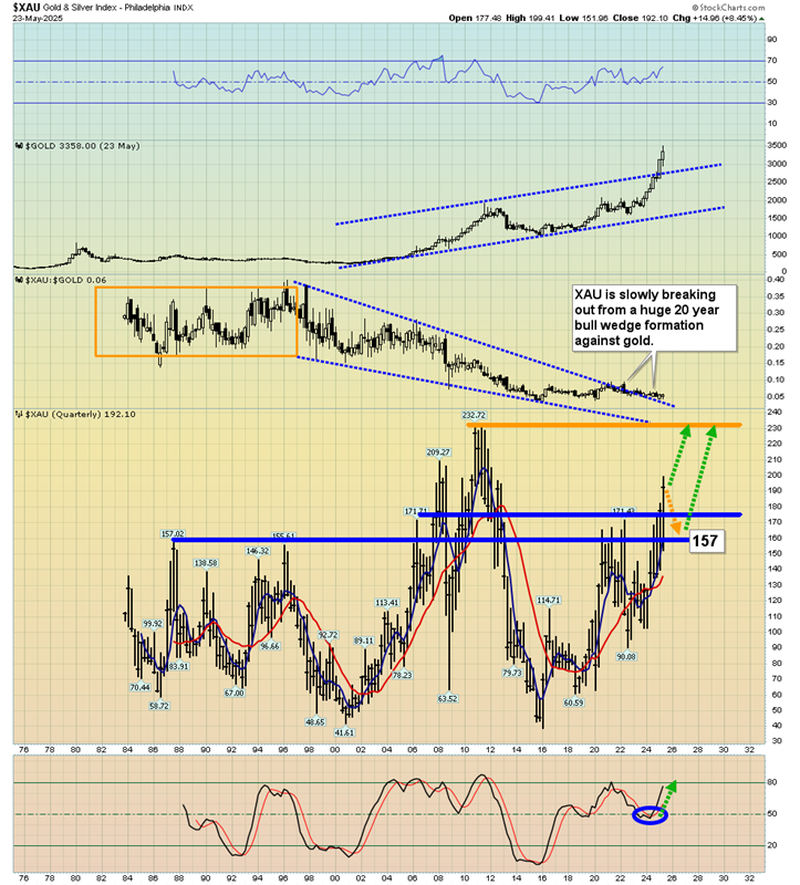 Gold, Tariffs, and Treasury Yields: Welcome to the Era of ‘Growflation’