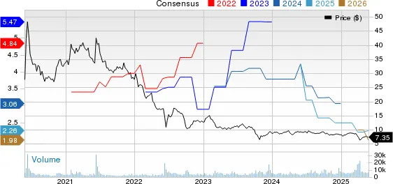Best Income Stocks to Buy for May 27th