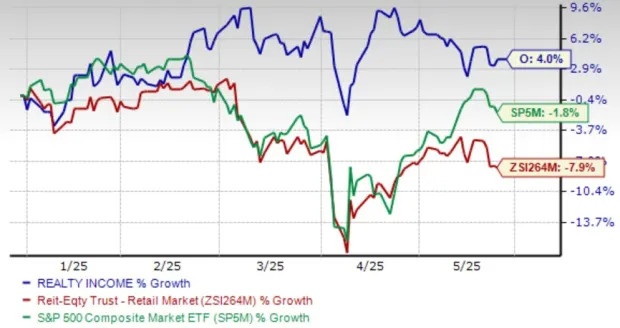 Realty Income Stock: Buy, Hold or Sell This High-Yield Dividend Play?