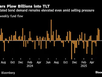 ‘Widow Maker’ Bond-ETF Trade Delivers Fast Gains for Dip Buyers