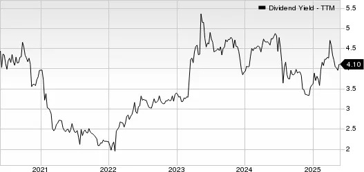 Best Income Stocks to Buy for May 27th