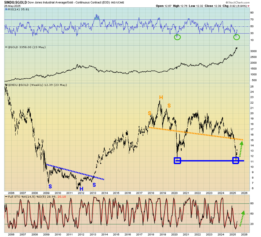 Gold, Tariffs, and Treasury Yields: Welcome to the Era of ‘Growflation’