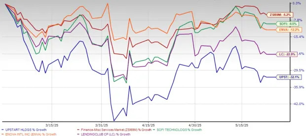 Upstart Stock Tanks 32% in 3 Months: Time to Hold or Book Loss?