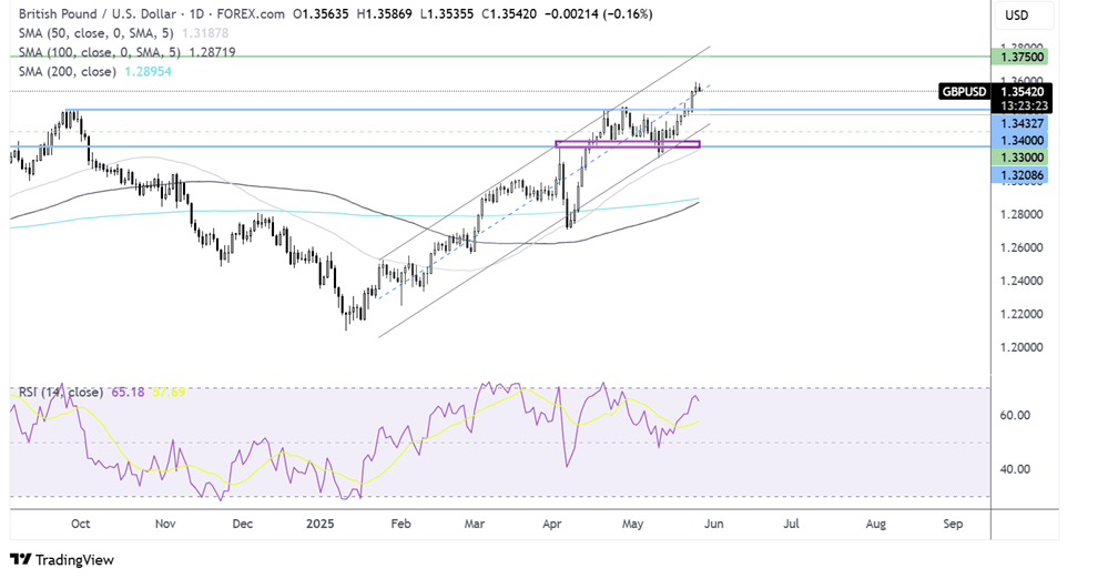DAX Rises but Fragile Sentiment Looms Over Trump’s Unpredictable Trade Moves