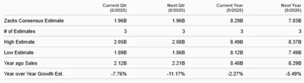 Franklin Shares Up 6.2% in the Past 3 Months: How to Play the Stock?