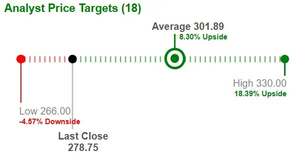 Progressive Moves Above 50 and 200-Day SMAs: How to Play the Stock
