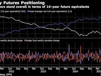 Bond Traders See Treasuries Selloff Going Even Further