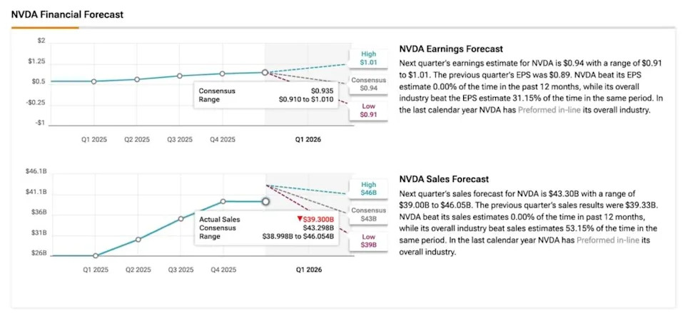 How to Trade Nvidia Stock (NVDA) Ahead of Pivotal Earnings Call
