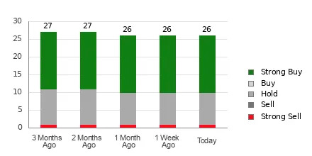Is Exxon (XOM) a Buy as Wall Street Analysts Look Optimistic?