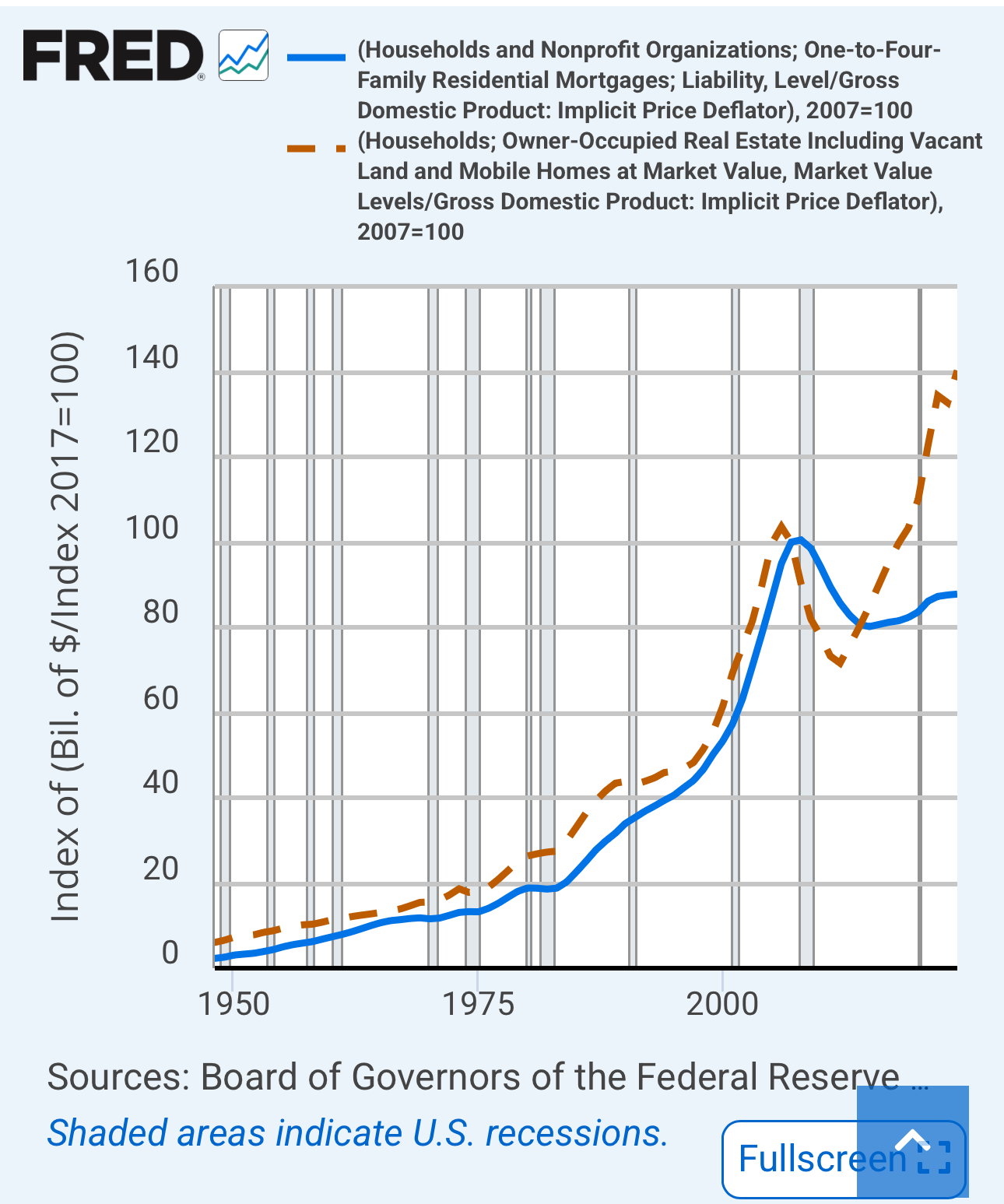Fannie and Freddie: It’s Not About the Rates