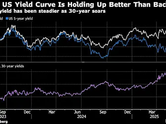 Investors Snap Up Five-Year Treasuries in Show of Solid Demand