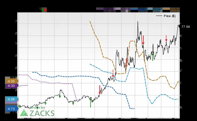 Wall Street Analysts Believe CryoPort (CYRX) Could Rally 81.43%: Here's is How to Trade